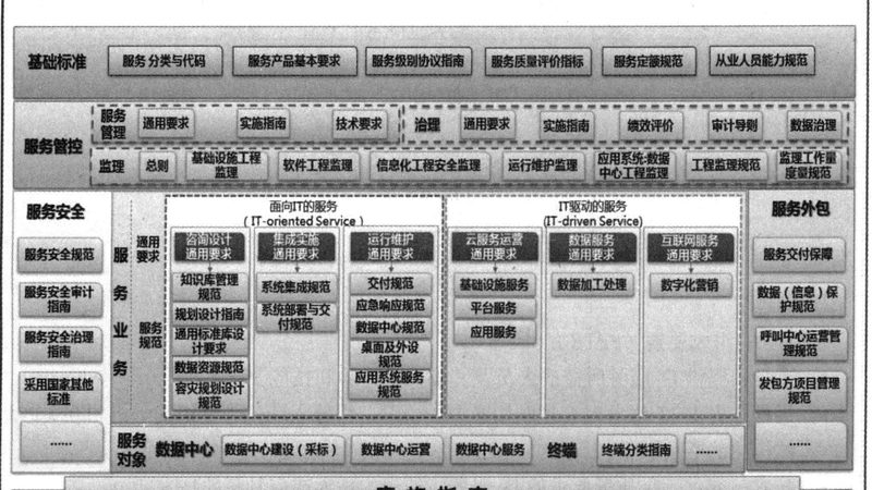 北京IT外包实施流程：揭秘高效运维之道
