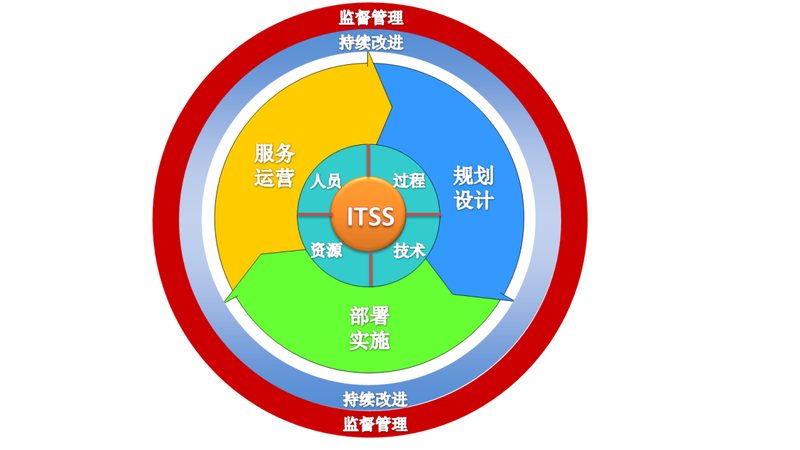 IT外包资质证书：企业稳定发展的坚实基石